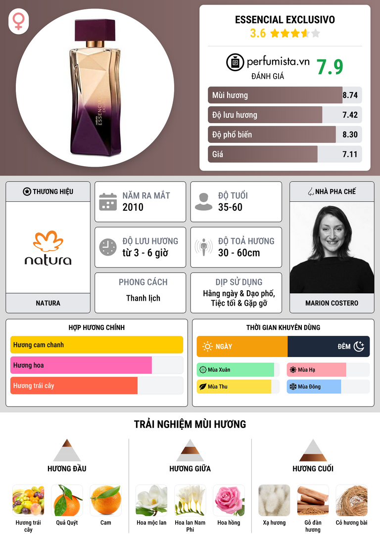 Thông tin chi tiết Essencial Exclusivo