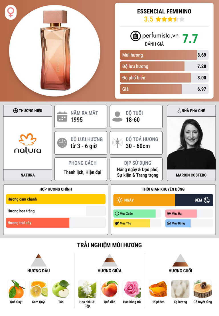 Thông tin chi tiết Essencial Feminino