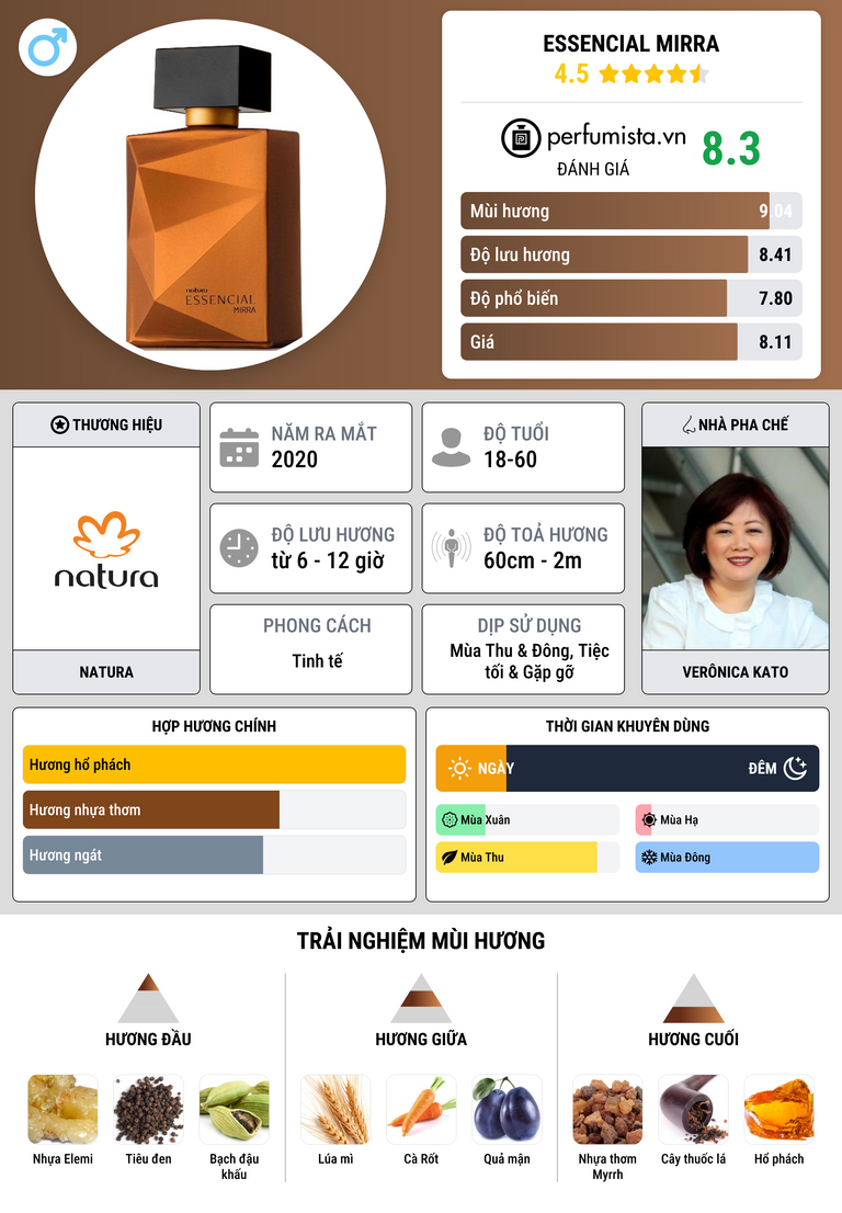 Thông tin chi tiết Essencial Mirra