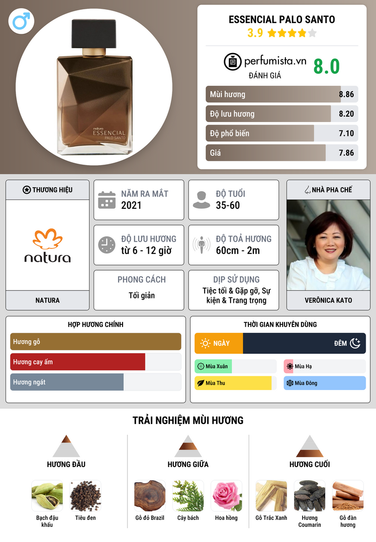 Thông tin chi tiết Essencial Palo Santo