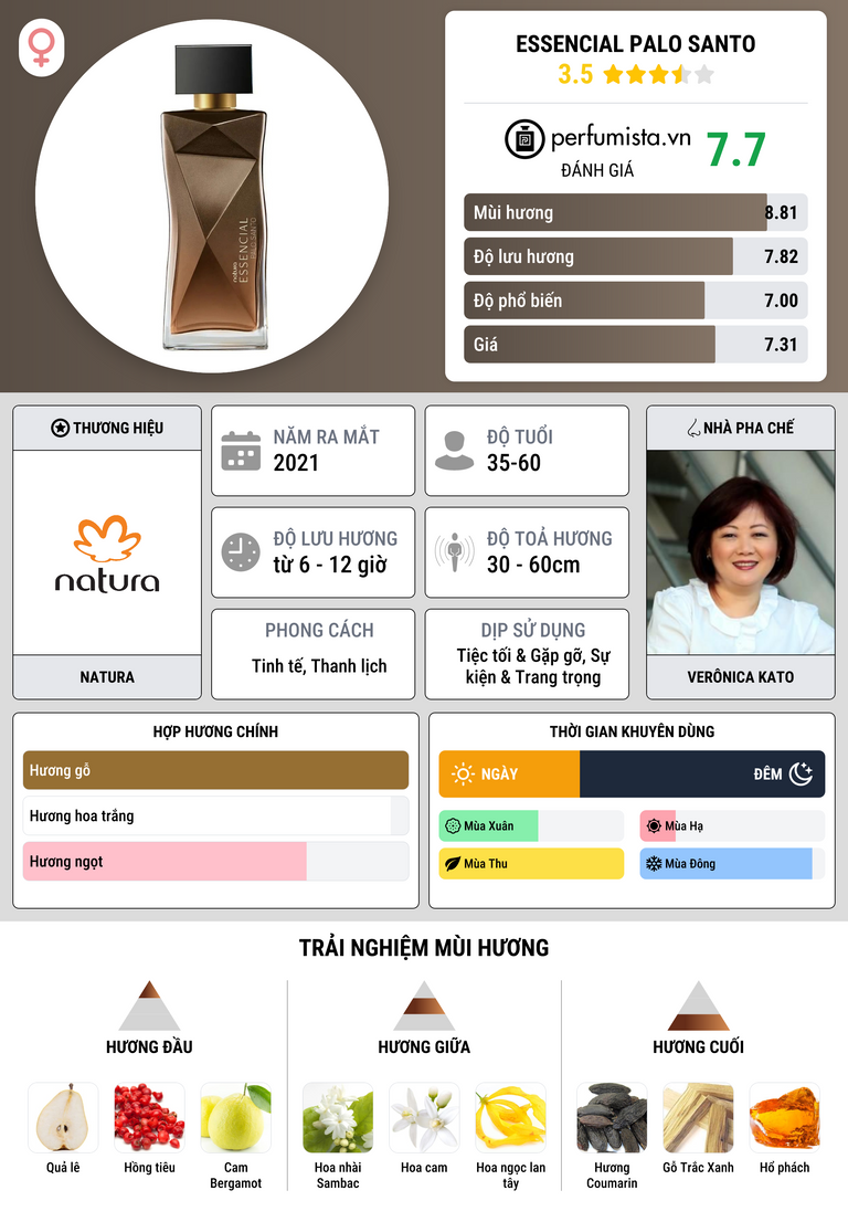 Thông tin chi tiết Essencial Palo Santo