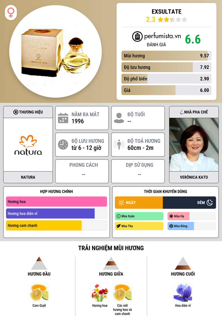 Thông tin chi tiết Exsultate