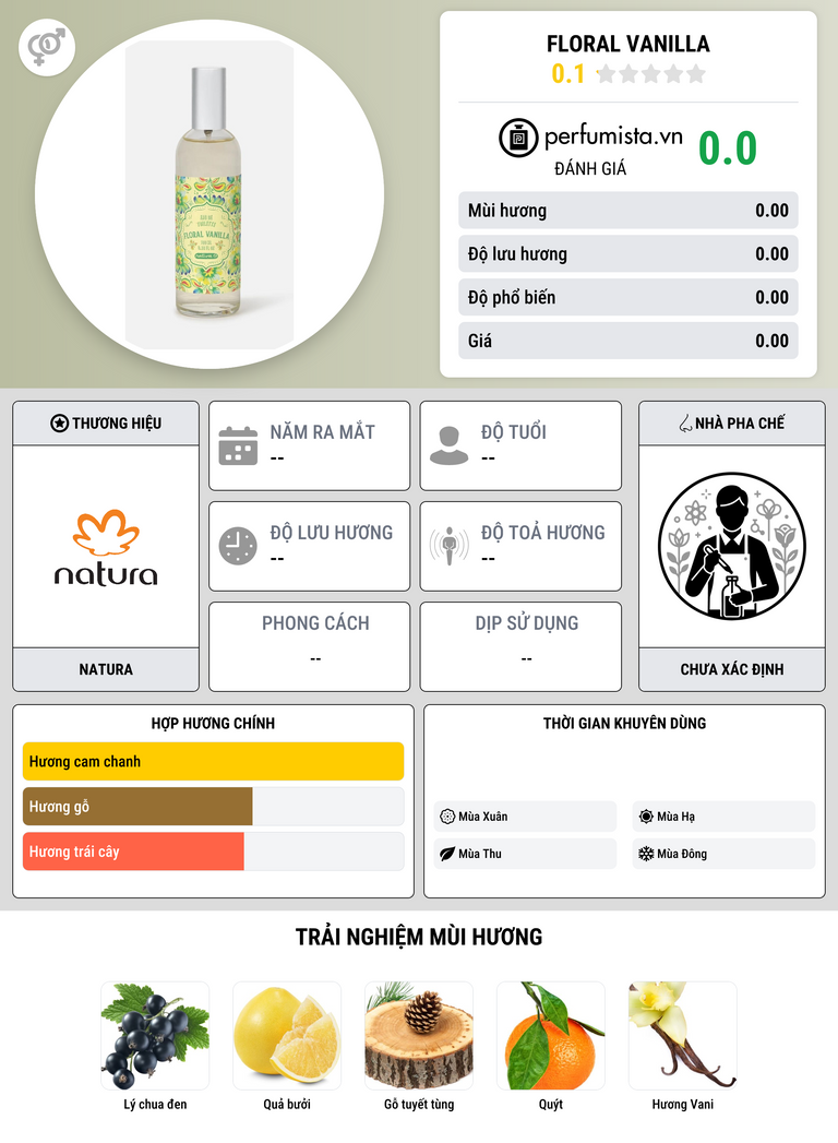 Thông tin chi tiết Floral Vanilla
