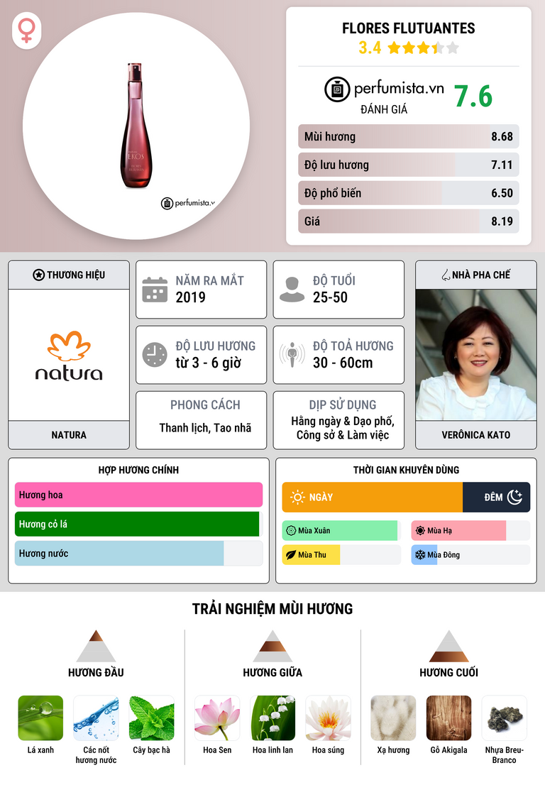 Thông tin chi tiết Flores Flutuantes