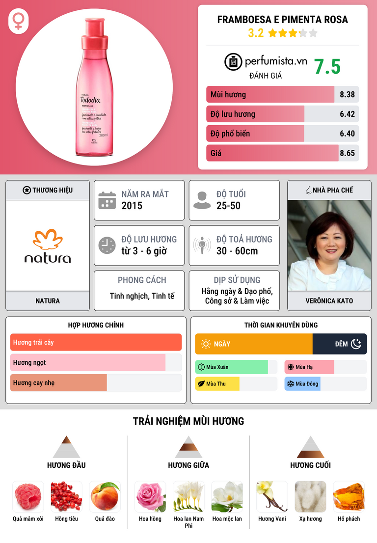 Thông tin chi tiết Framboesa e Pimenta Rosa