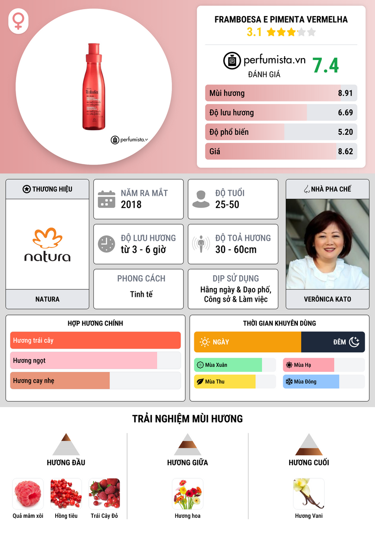 Thông tin chi tiết Framboesa e Pimenta Vermelha