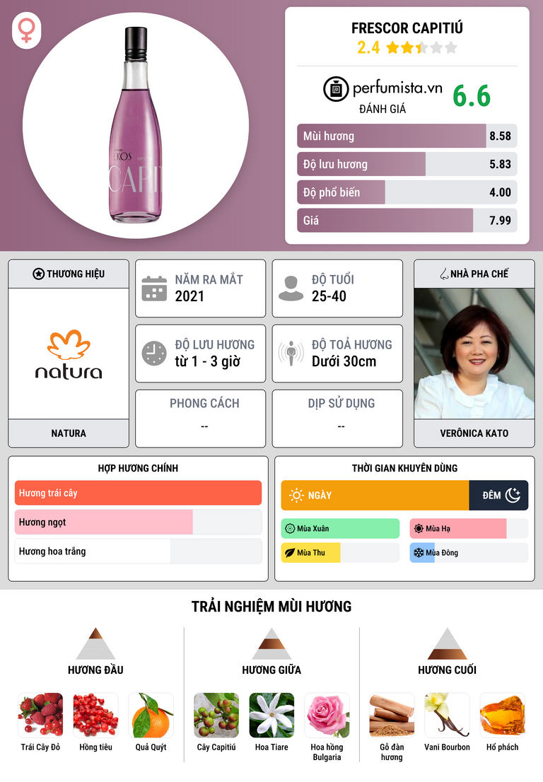 Thông tin chi tiết Frescor Capitiú