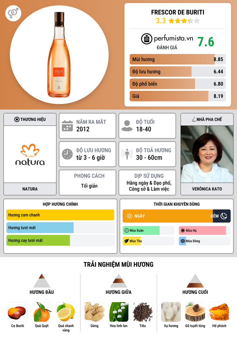 Thông tin chi tiết Frescor de Buriti