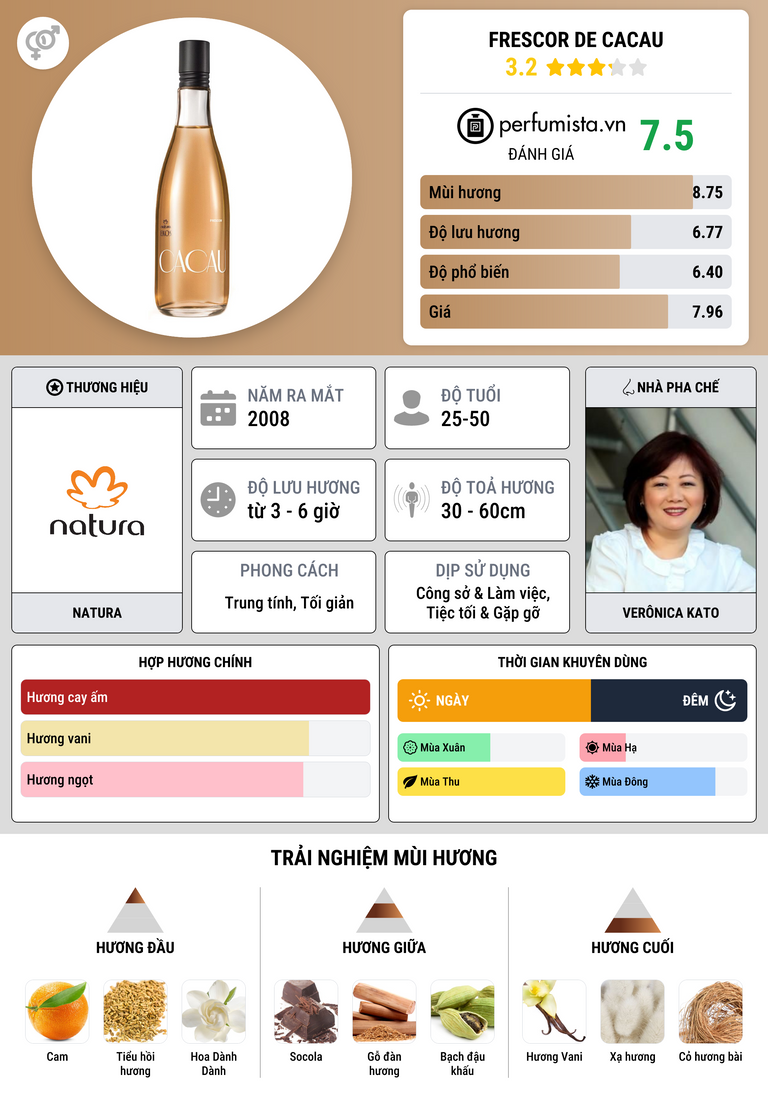 Thông tin chi tiết Frescor de Cacau