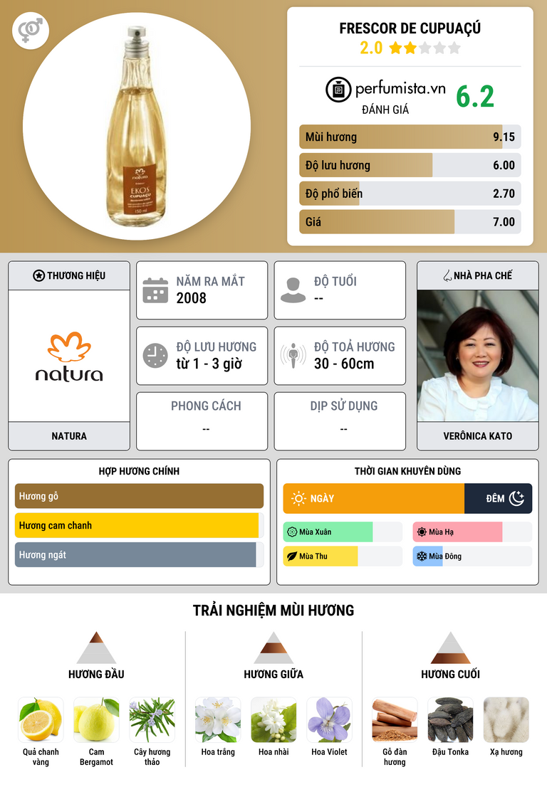 Thông tin chi tiết Frescor de Cupuaçú