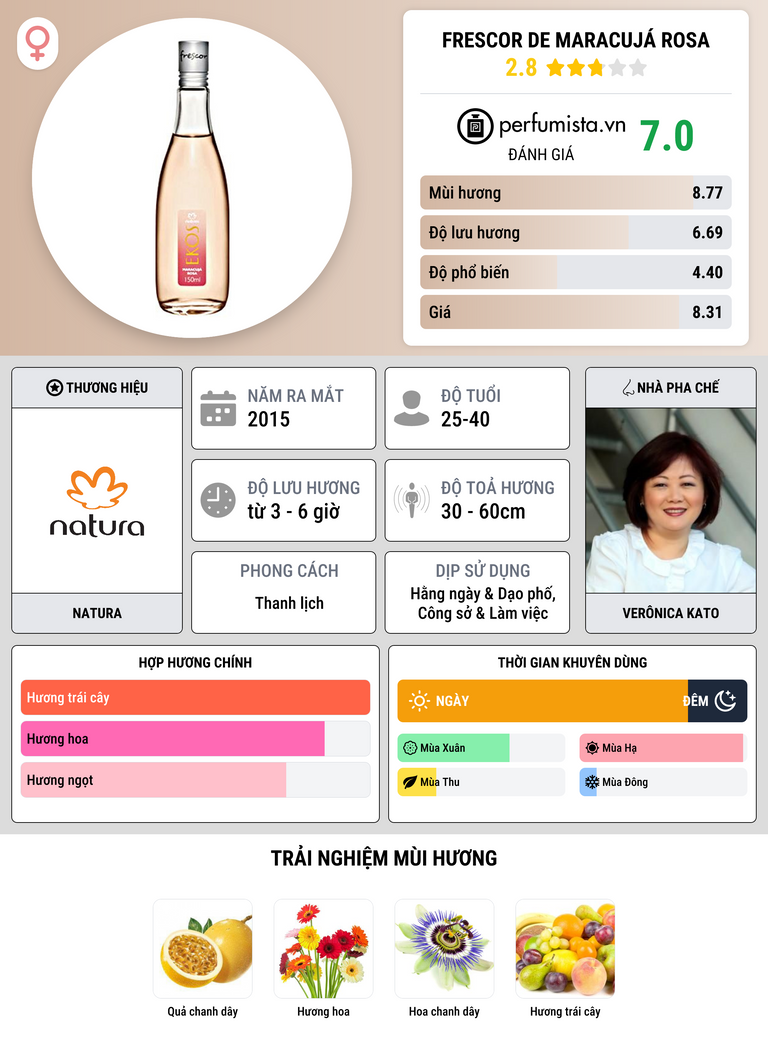 Thông tin chi tiết Frescor de Maracujá Rosa