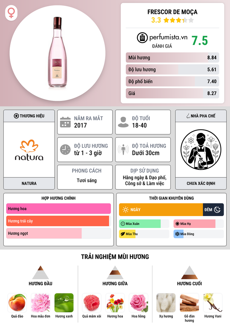 Thông tin chi tiết Frescor de Moça