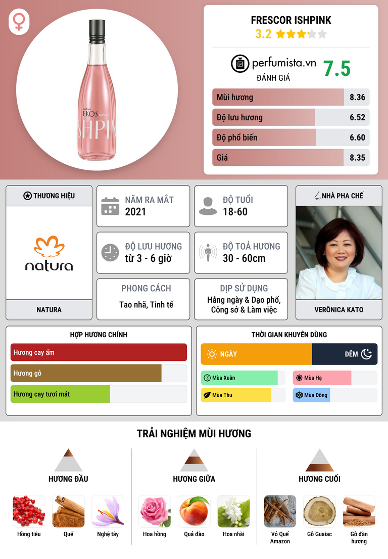 Thông tin chi tiết Frescor Ishpink