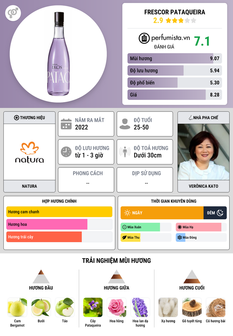 Thông tin chi tiết Frescor Pataqueira