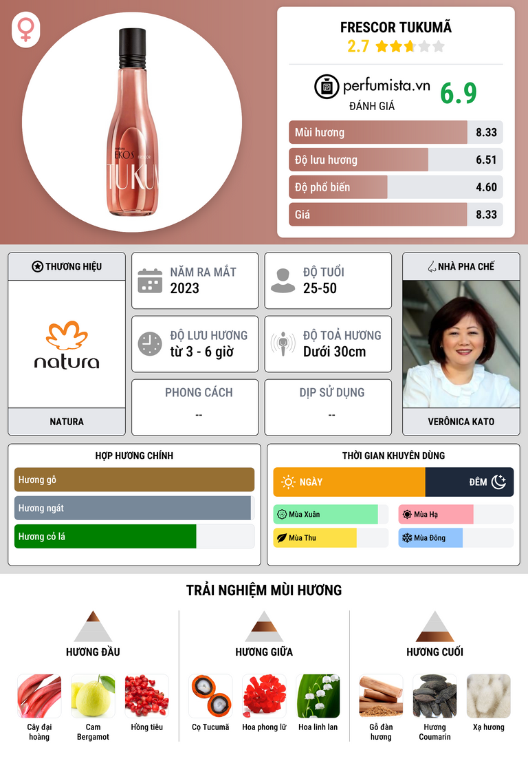 Thông tin chi tiết Frescor Tukumã