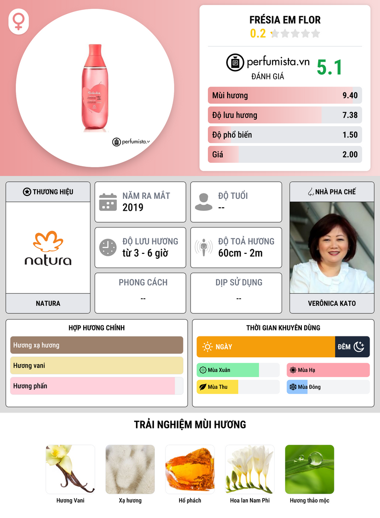 Thông tin chi tiết Frésia em Flor