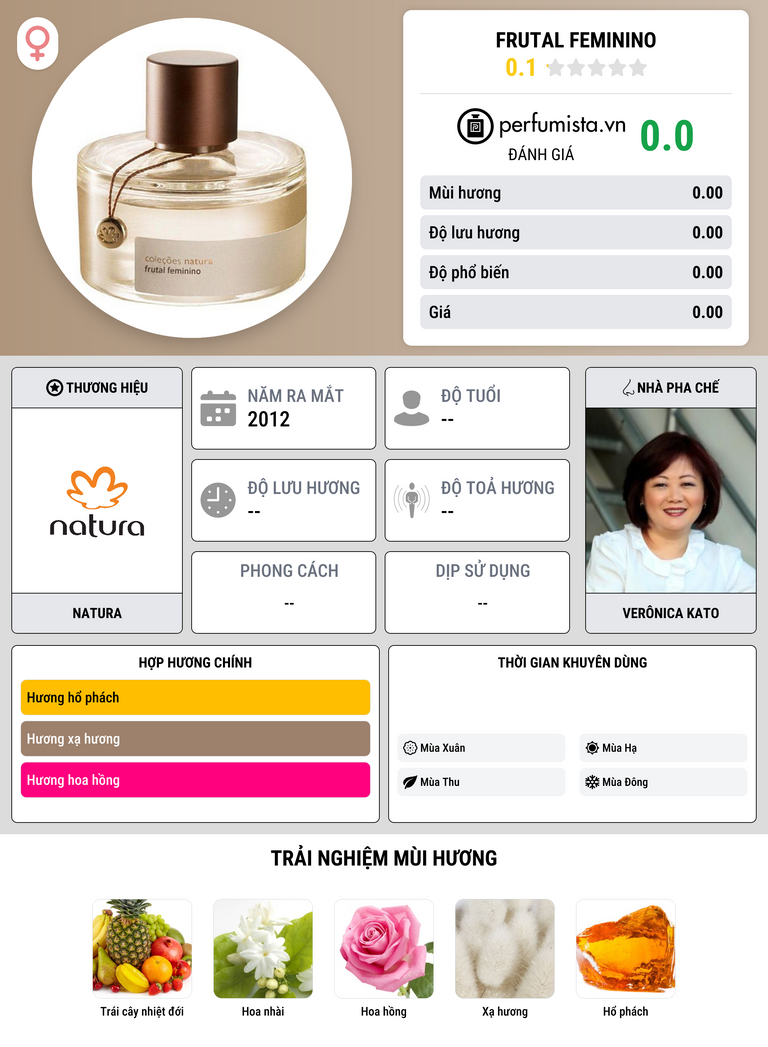 Thông tin chi tiết Frutal Feminino