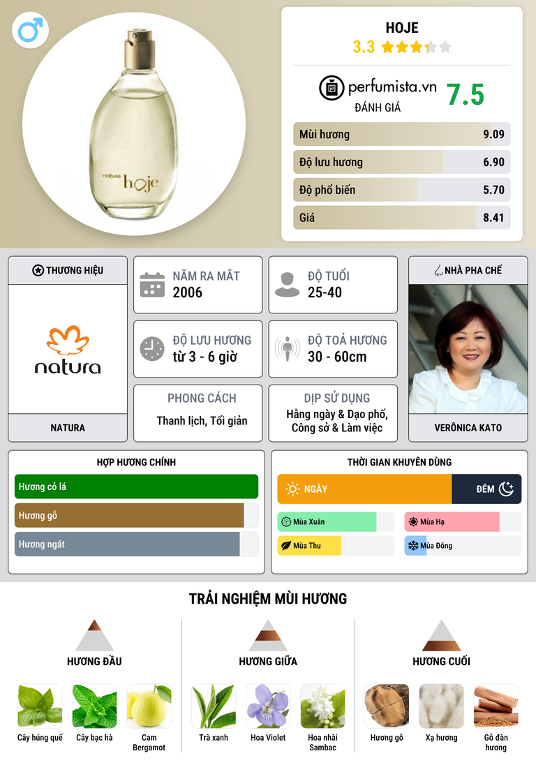 Thông tin chi tiết Hoje