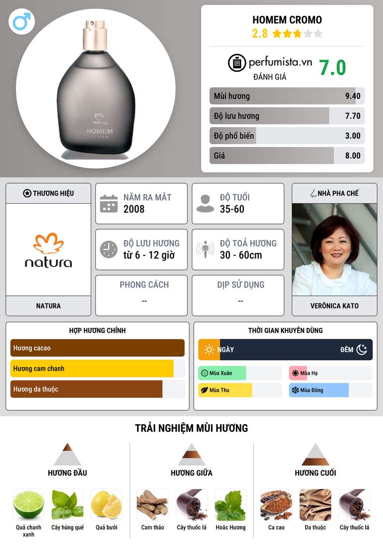 Thông tin chi tiết Homem Cromo