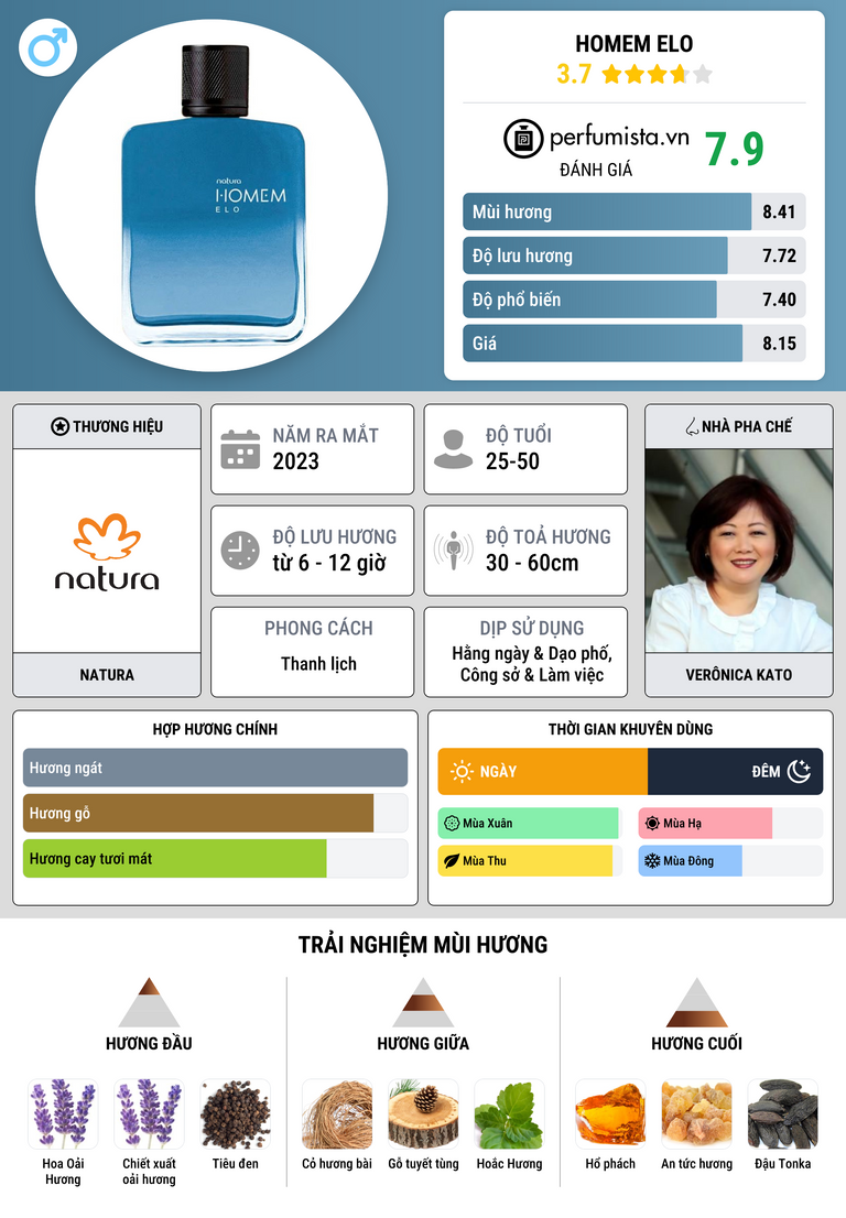 Thông tin chi tiết Homem Elo