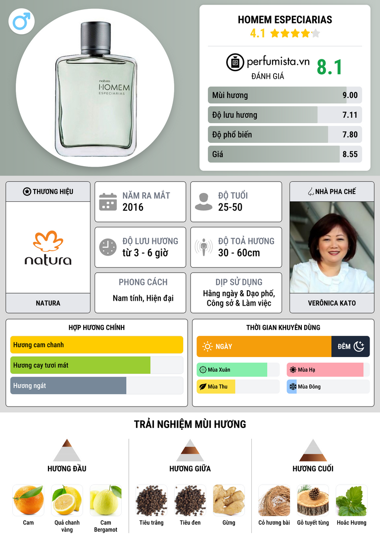 Thông tin chi tiết Homem Especiarias