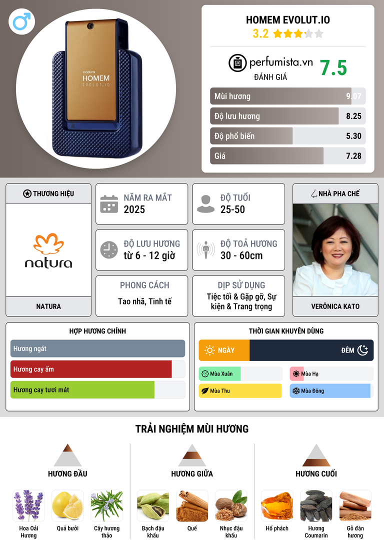 Thông tin chi tiết Homem Evolut.io