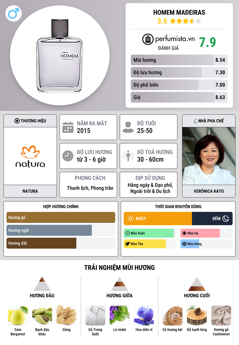 Thông tin chi tiết Homem Madeiras