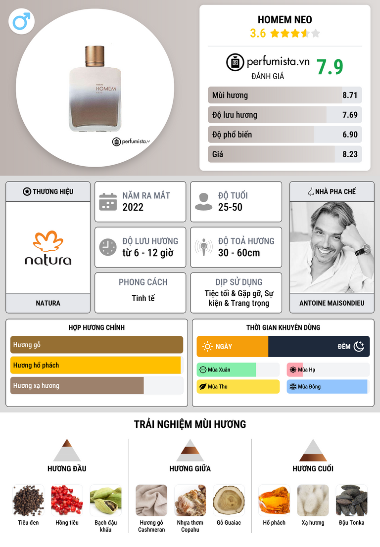 Thông tin chi tiết Homem Neo