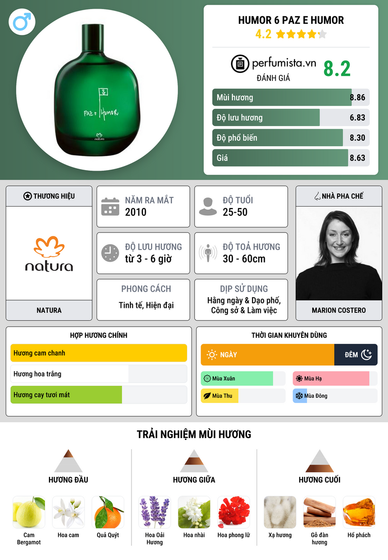 Thông tin chi tiết Humor 6 Paz e Humor