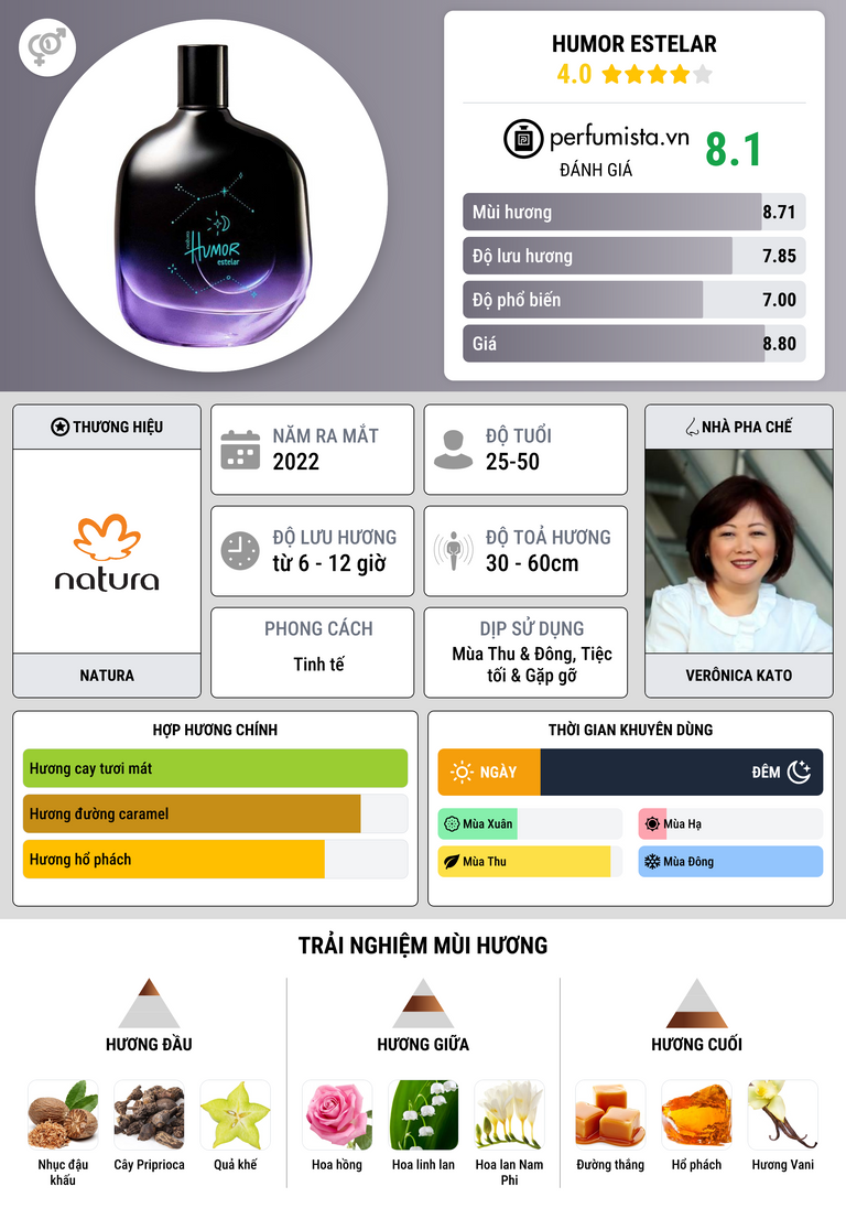 Thông tin chi tiết Humor Estelar