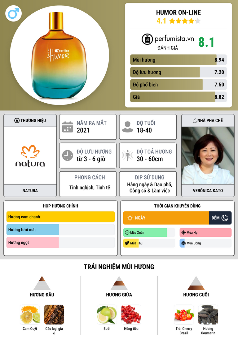 Thông tin chi tiết Humor On-line