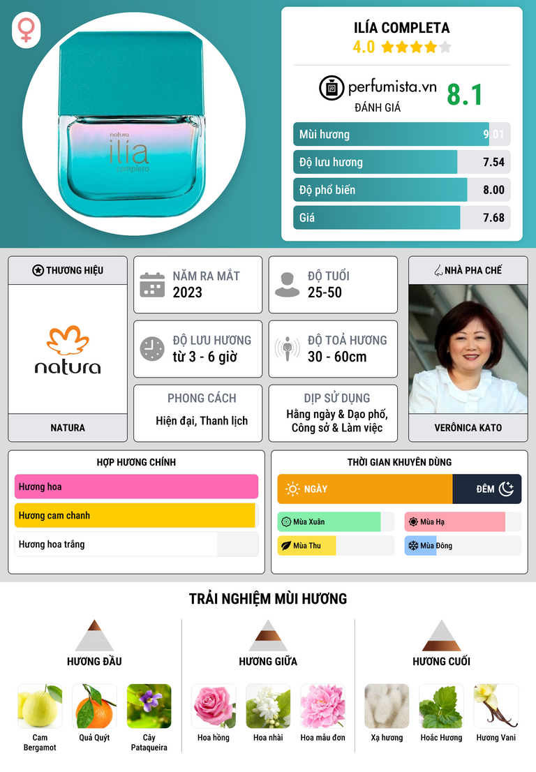 Thông tin chi tiết Ilía Completa