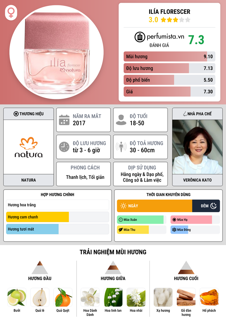 Thông tin chi tiết Ilía Florescer