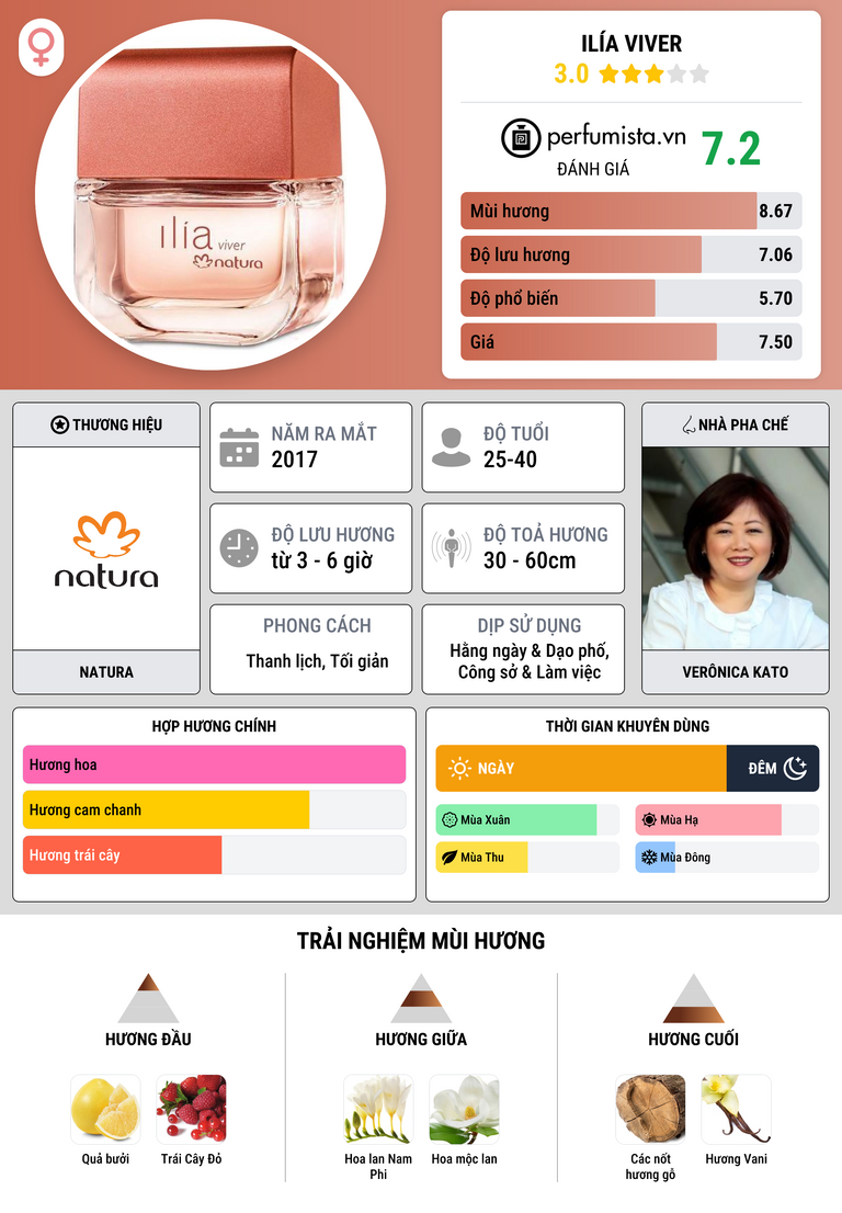 Thông tin chi tiết Ilía Viver