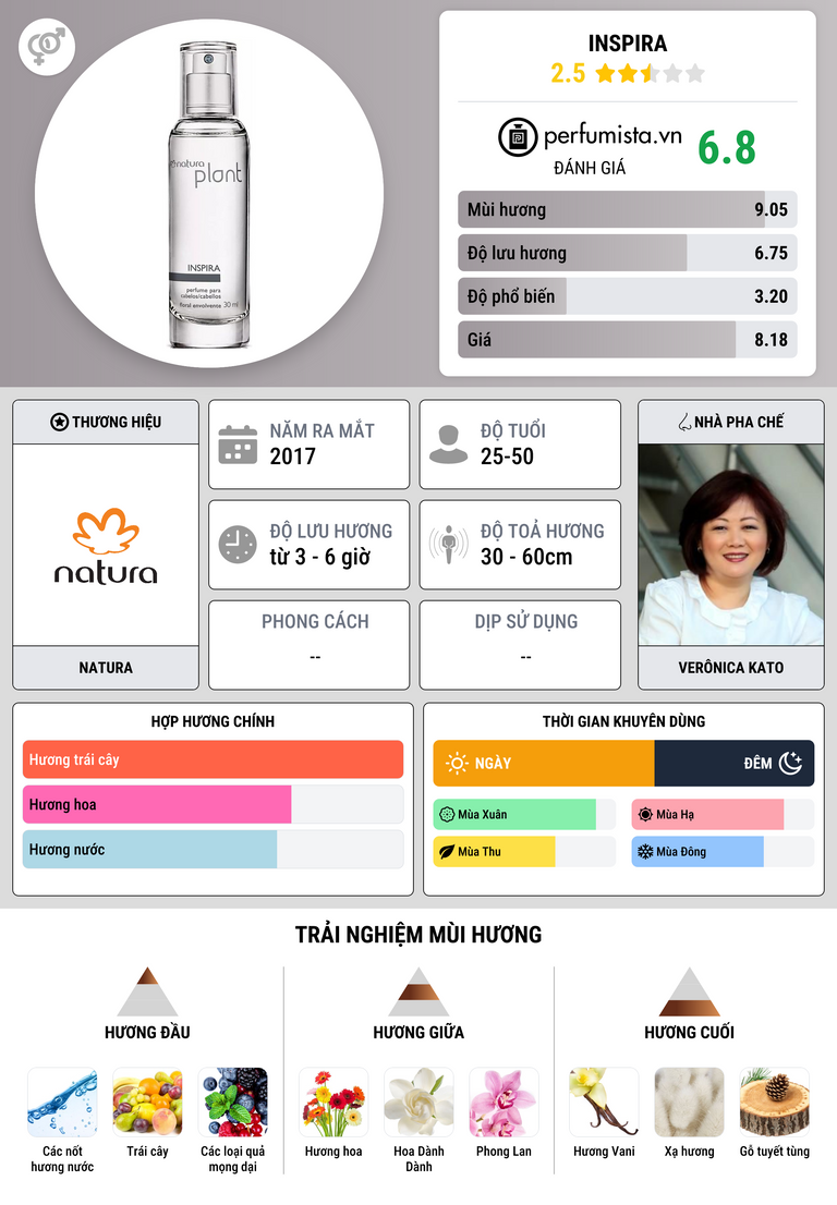 Thông tin chi tiết Inspira