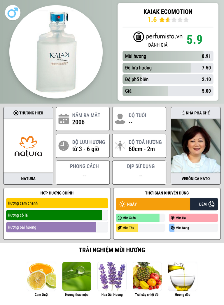 Thông tin chi tiết Kaiak Ecomotion