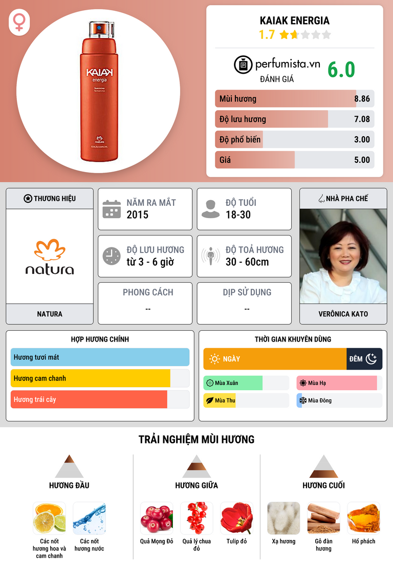 Thông tin chi tiết Kaiak Energia