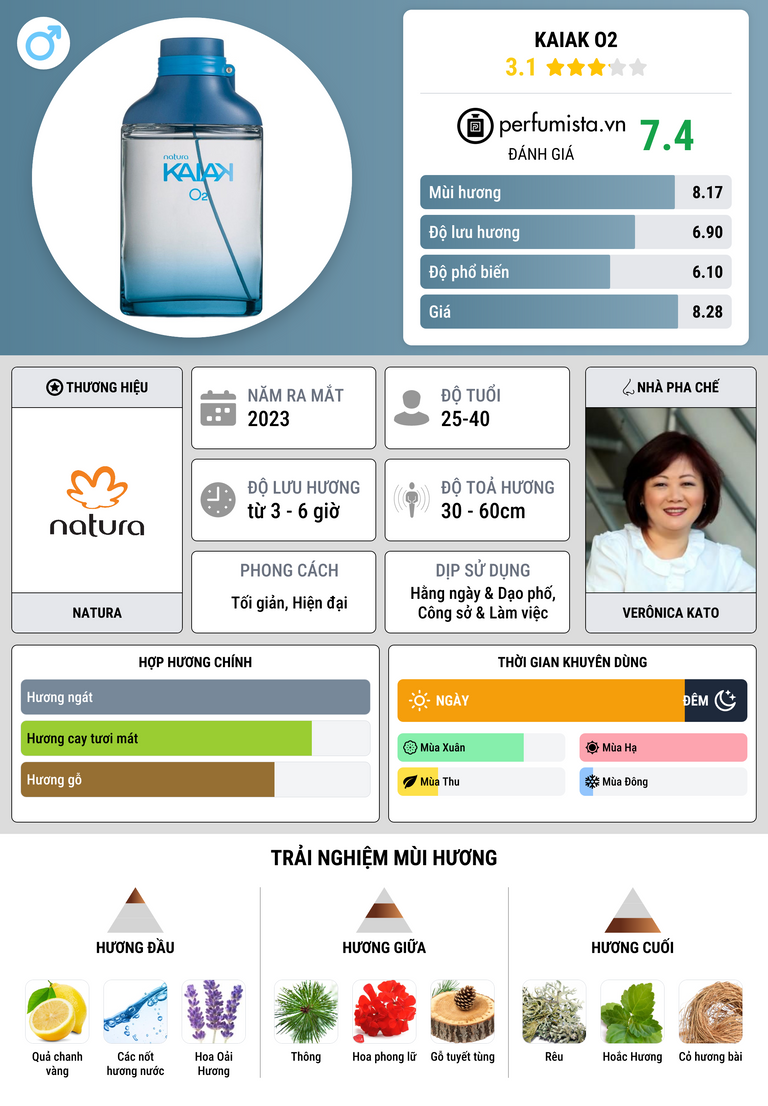 Thông tin chi tiết Kaiak O2