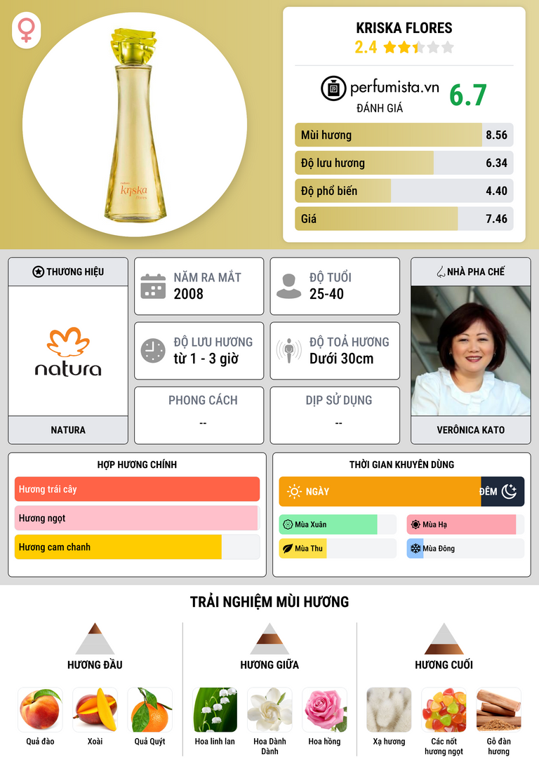 Thông tin chi tiết Kriska Flores