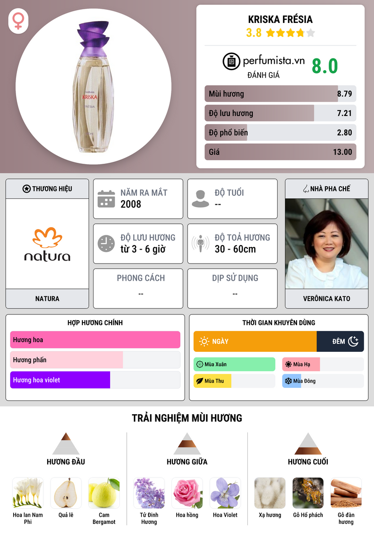 Thông tin chi tiết Kriska Frésia
