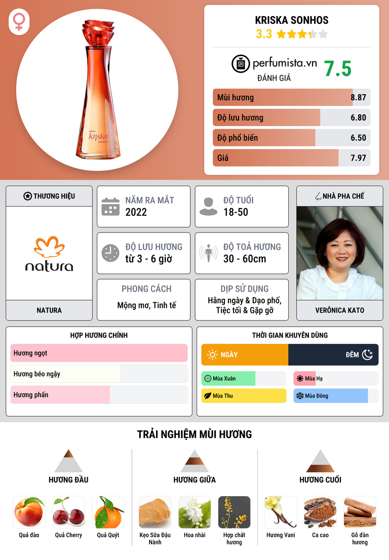 Thông tin chi tiết Kriska Sonhos