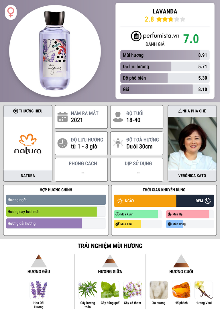 Thông tin chi tiết Lavanda
