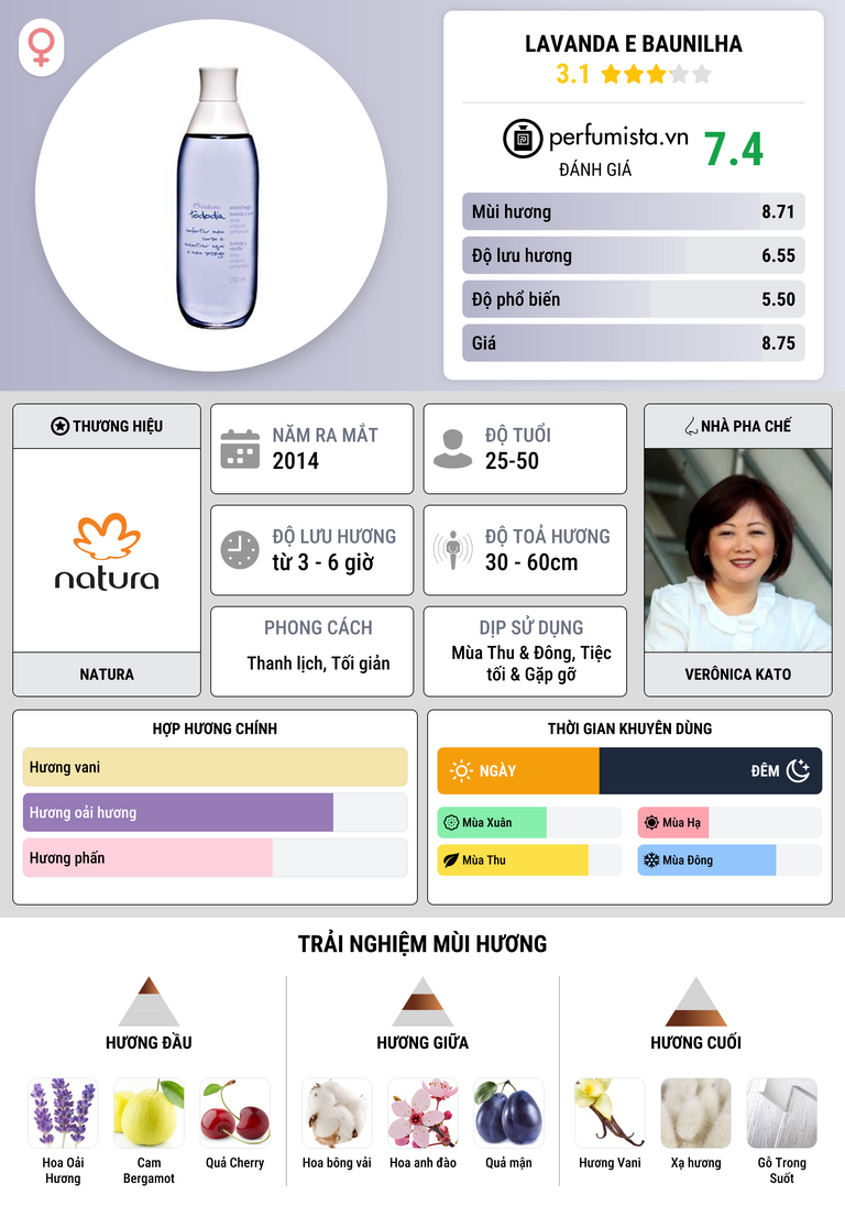 Thông tin chi tiết Lavanda e Baunilha