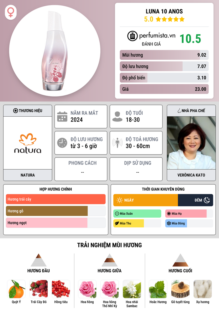 Thông tin chi tiết Luna 10 Anos