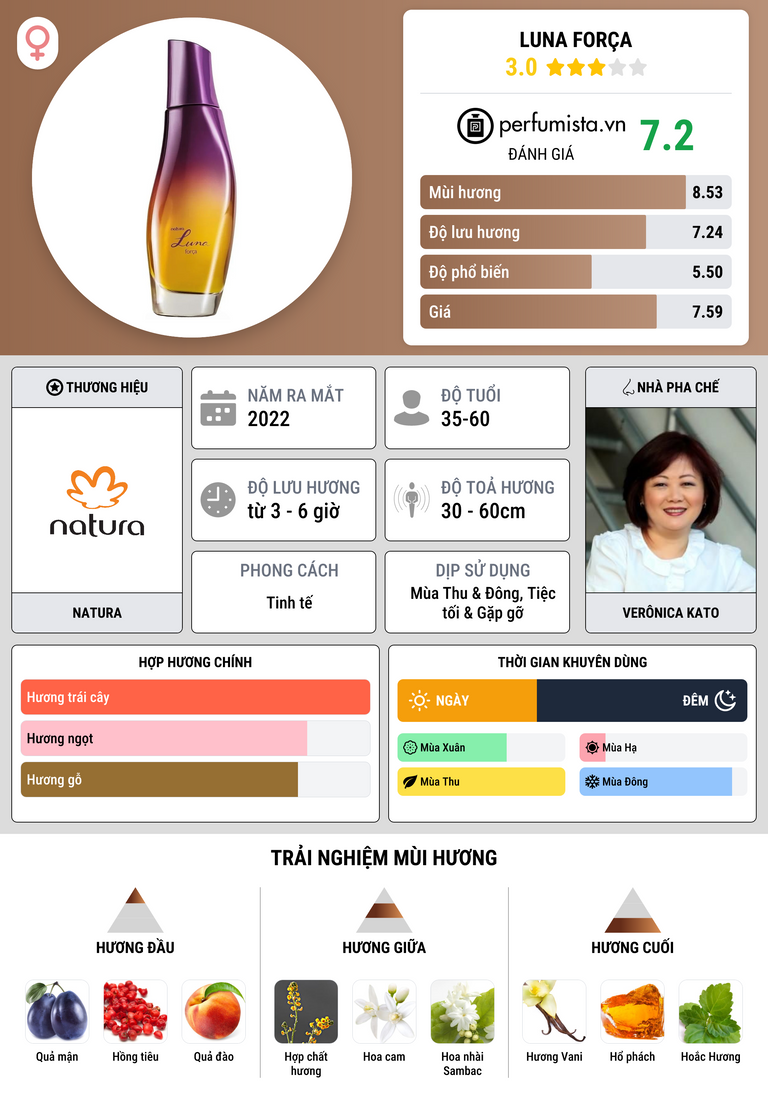 Thông tin chi tiết Luna Força