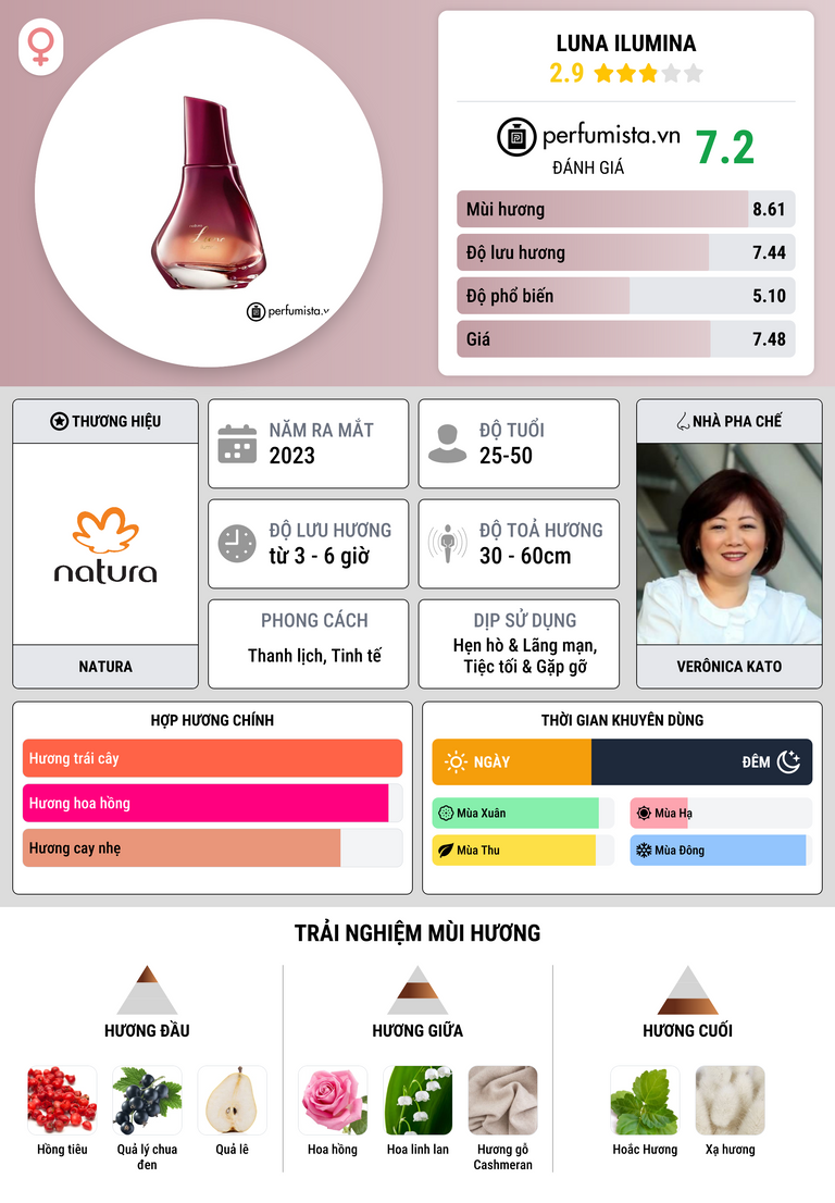 Thông tin chi tiết Luna Ilumina