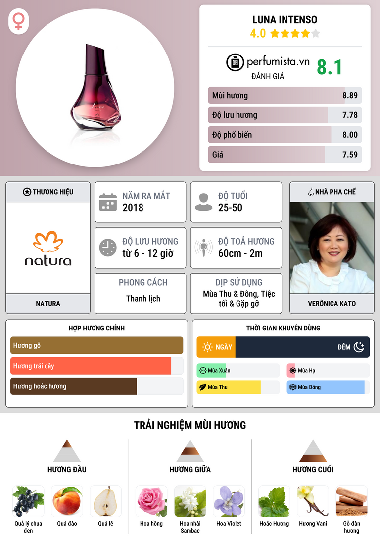Thông tin chi tiết Luna Intenso