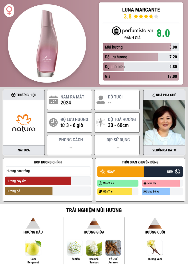 Thông tin chi tiết Luna Marcante