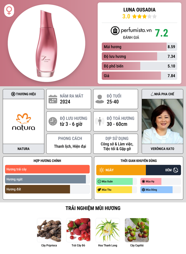 Thông tin chi tiết Luna Ousadia