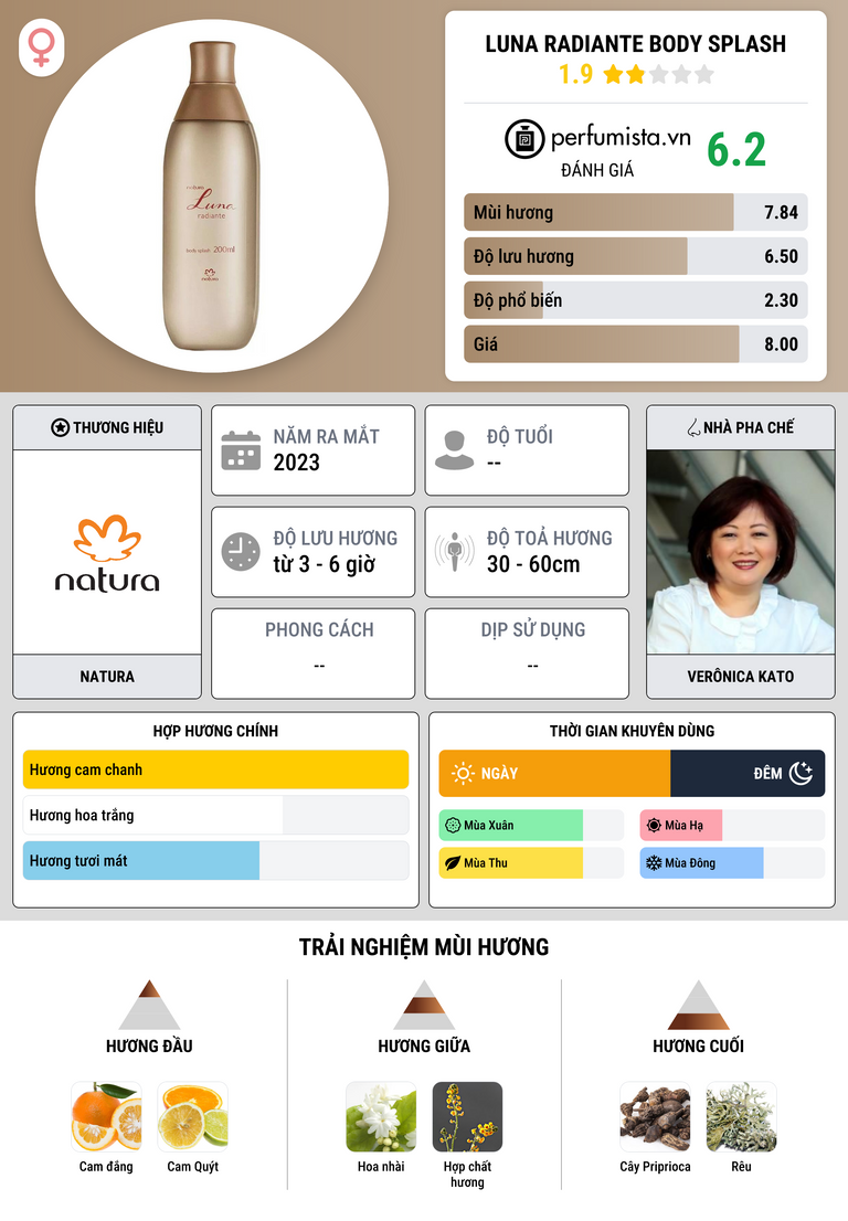 Thông tin chi tiết Luna Radiante Body Splash